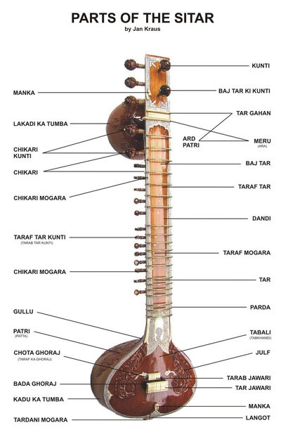 sitar_parts1 sitar_parts1